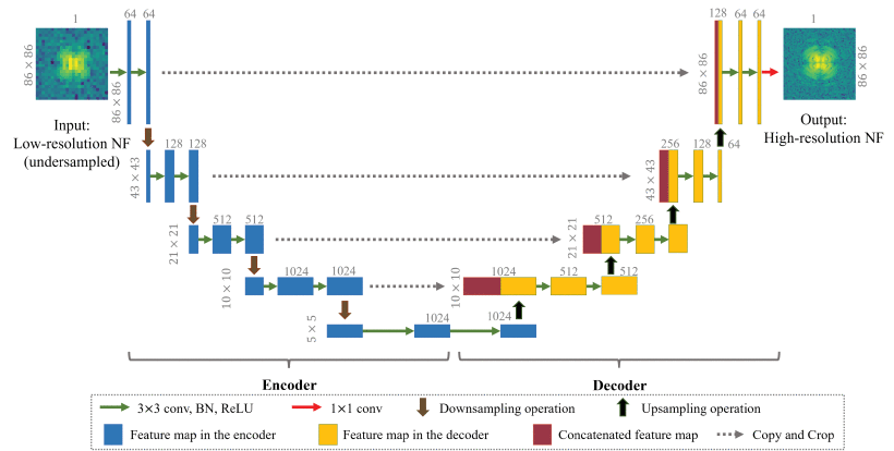 Near-field antenna measurement setup