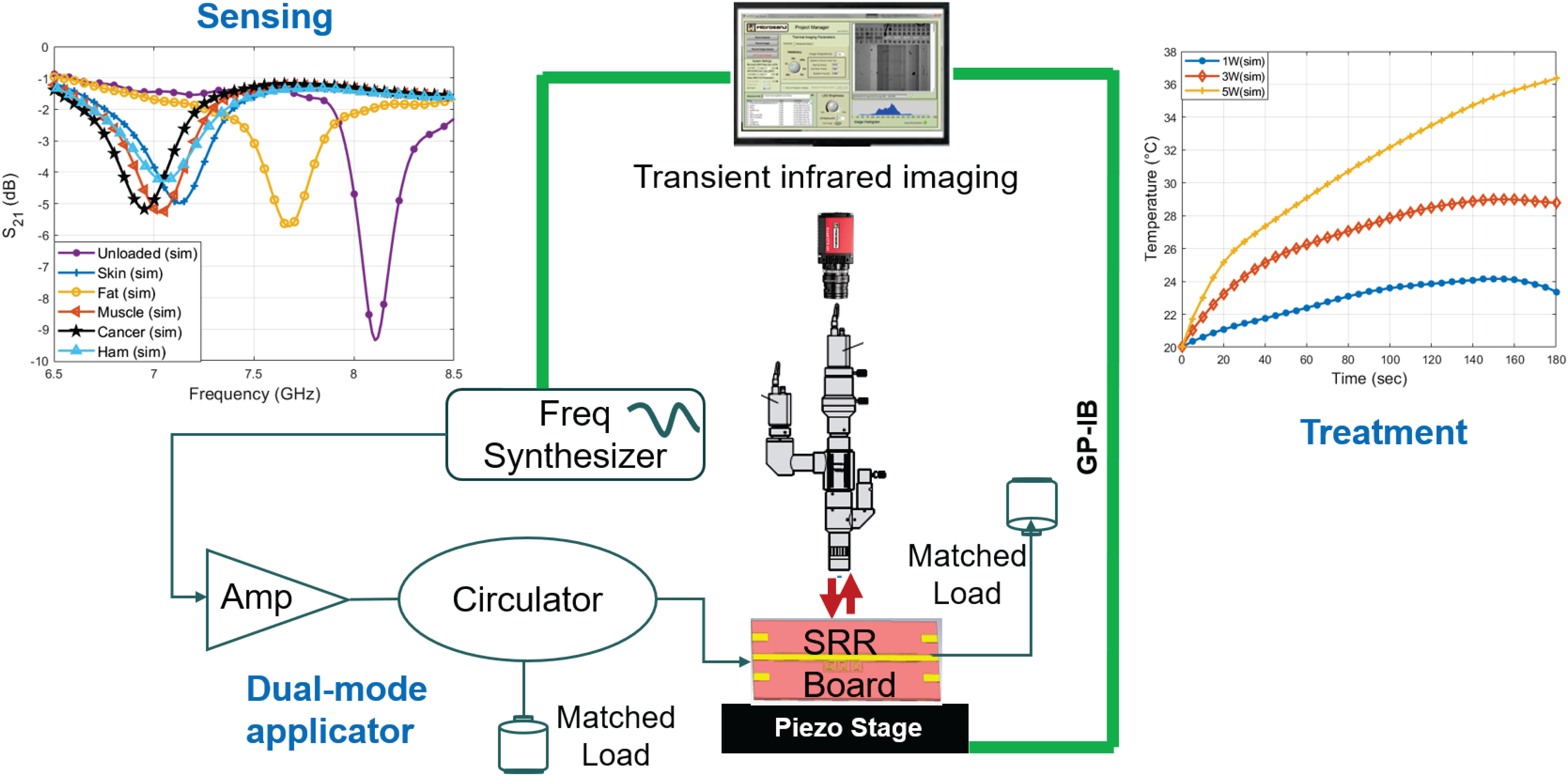 Split ring resonator array for skin sensing